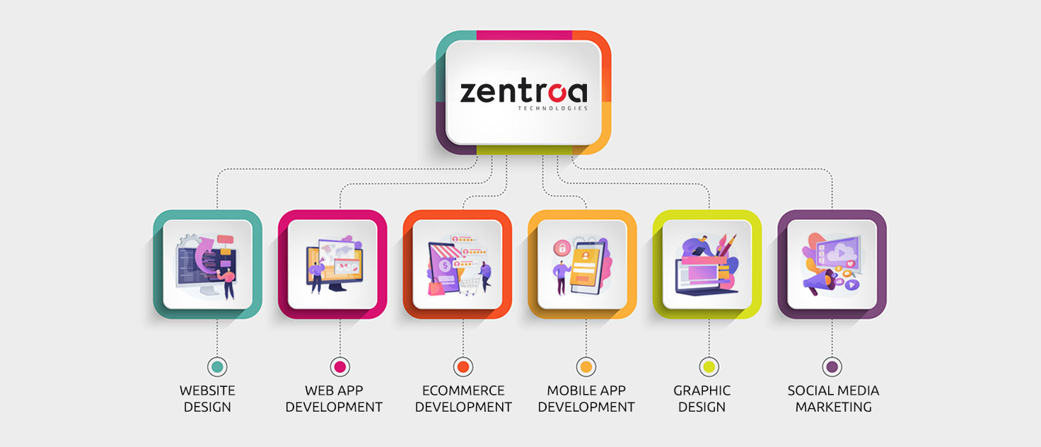 zentroa-services