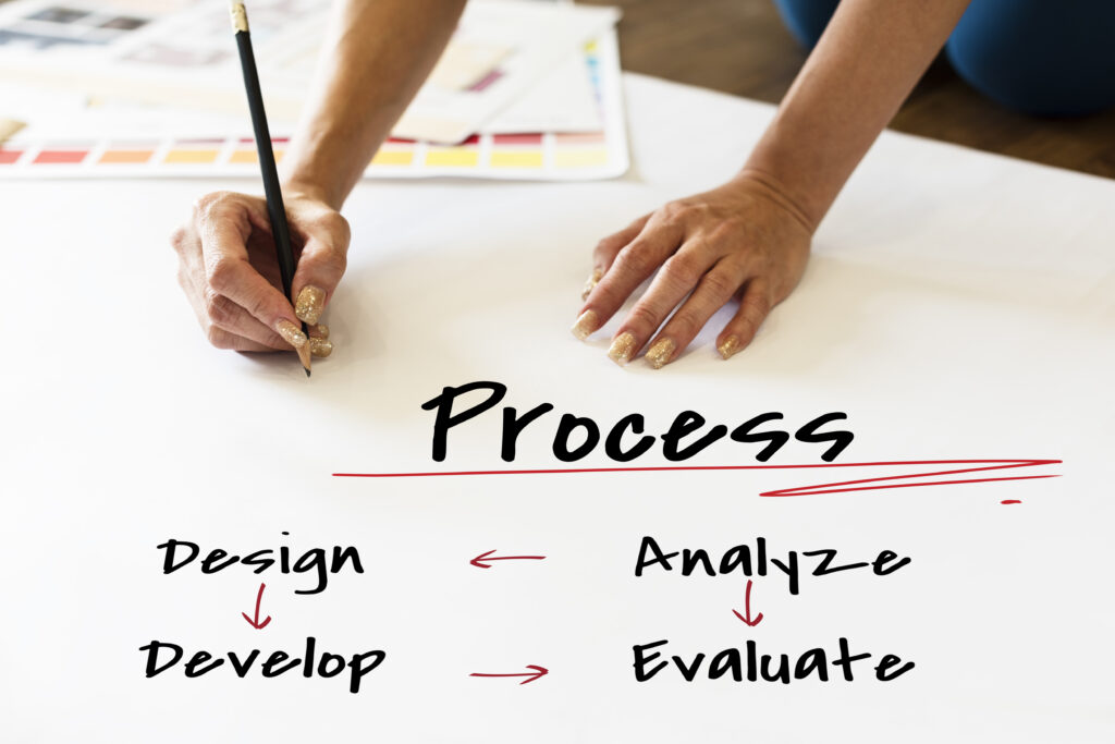 Understand Their Process of Web Design Company in Dubai