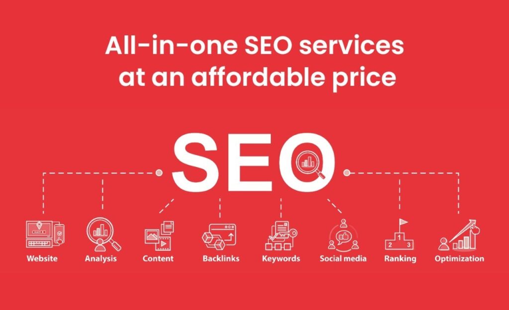 The image highlights "All-in-one SEO services at an affordable price" with the following elements listed underneath:

Website
Analysis
Content
Backlinks
Keywords
Social Media
Ranking
Optimization

These icons and words illustrate the comprehensive nature of the SEO services offered.